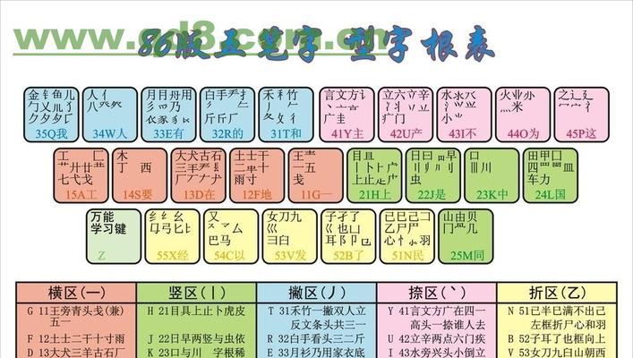 使用U盘安装系统教程——Win7系统安装详解(简单易懂的U盘启动安装方法,轻松安装Win7系统)