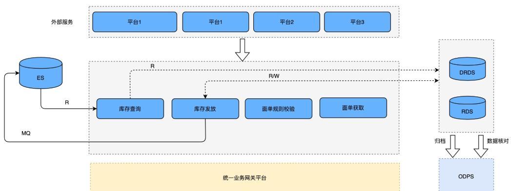 迁移系统教程(掌握迁移系统的技巧和要点,轻松完成系统迁移)