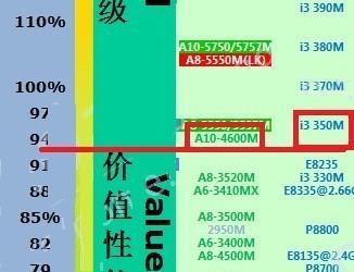 AMDA10的全面评估及其影响力(探究AMDA10在市场上的表现,了解其关键特点和用户体验)