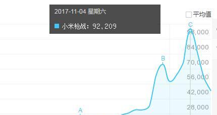 iOS10.31(突破性升级与完善,iOS10.31打造出色的用户体验)