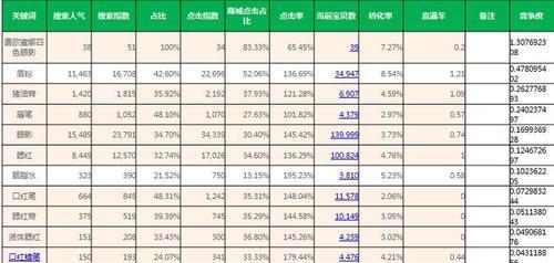 分享点击转化率的重要性(提升转化率的有效策略)