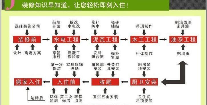 以家庭做系统教程(在家庭中打造高效的日常运营系统,提升生活质量和幸福感)