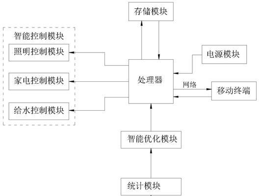 以家庭做系统教程(在家庭中打造高效的日常运营系统,提升生活质量和幸福感)