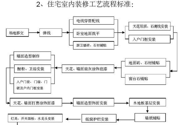 以家庭做系统教程(在家庭中打造高效的日常运营系统,提升生活质量和幸福感)