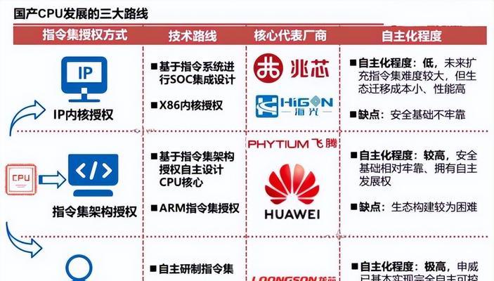 探索国产电脑操作系统的发展与挑战(国产电脑操作系统的现状、前景及关键技术)