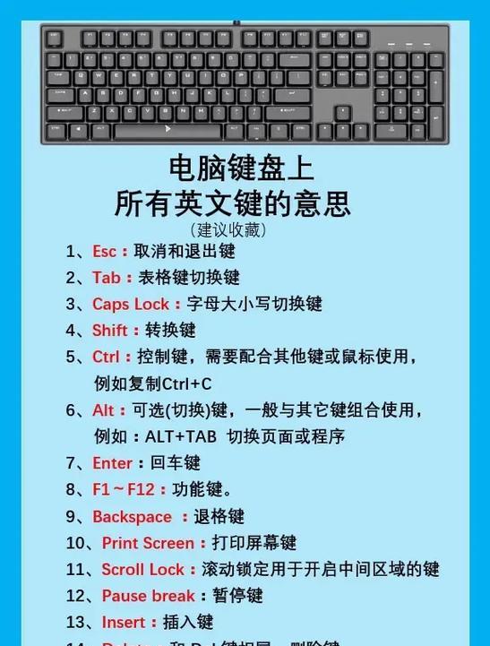 电脑键盘功能基本知识(掌握电脑键盘的常用功能,提高办公效率)
