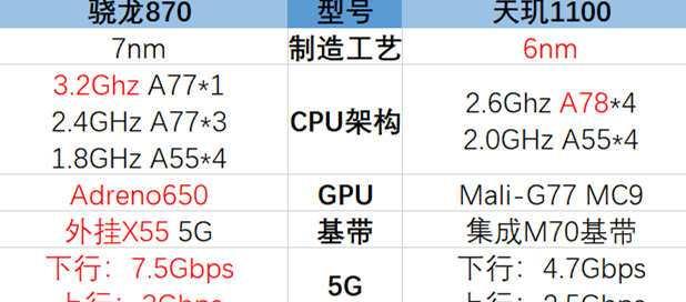 2024年最新电脑处理器排行榜（性能之争再度升级，哪款处理器成为王者？）