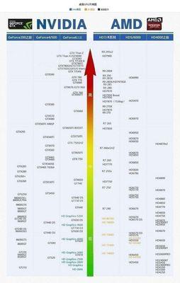 2024年最新电脑处理器排行榜（性能之争再度升级，哪款处理器成为王者？）