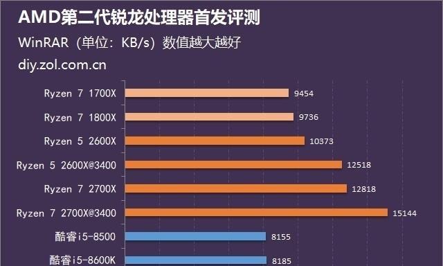 锐龙1700和1700X的性能与特点对比(解析AMD锐龙1700和1700X处理器的优劣势)