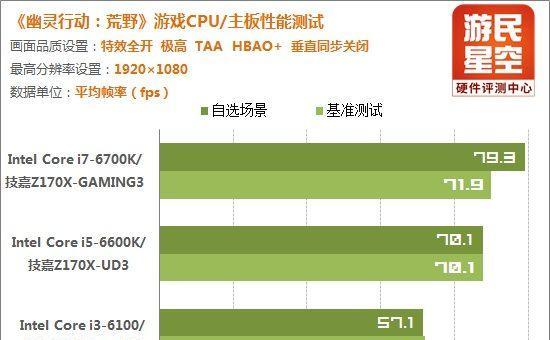 降低CPU负载的有效方法(解决高负载问题的关键策略及实施方法)