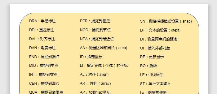 常用快捷键命令大全(掌握这些关键快捷键,轻松提升工作效率)