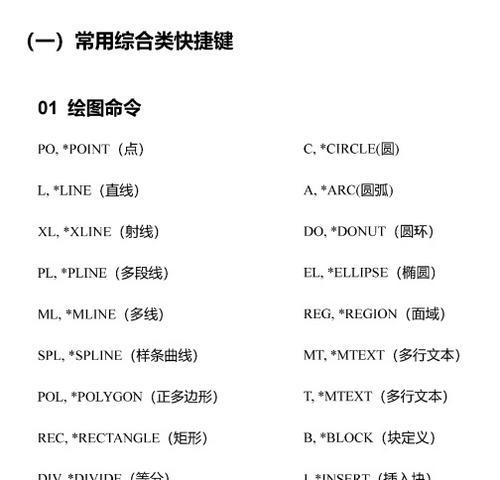 常用快捷键命令大全(掌握这些关键快捷键,轻松提升工作效率)