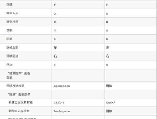 常用快捷键命令大全(掌握这些关键快捷键,轻松提升工作效率)
