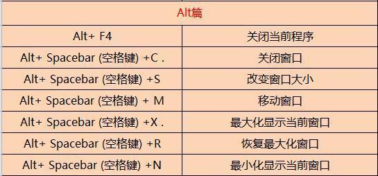 掌握电脑常用快捷键,提升工作效率(让电脑操作更高效,从这些常用快捷键开始)