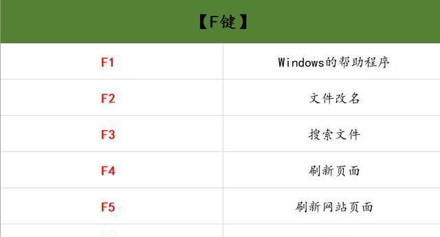 掌握电脑常用快捷键,提升工作效率(让电脑操作更高效,从这些常用快捷键开始)