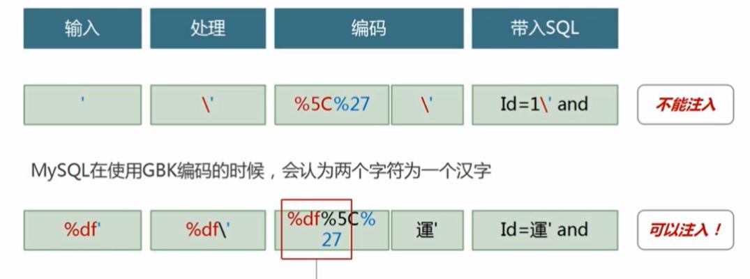 GB2312编码格式的解读(深入了解GBK编码的特点和应用领域)