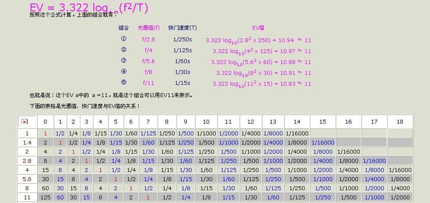相机快门速度解析(快门速度是如何影响照片效果的?)