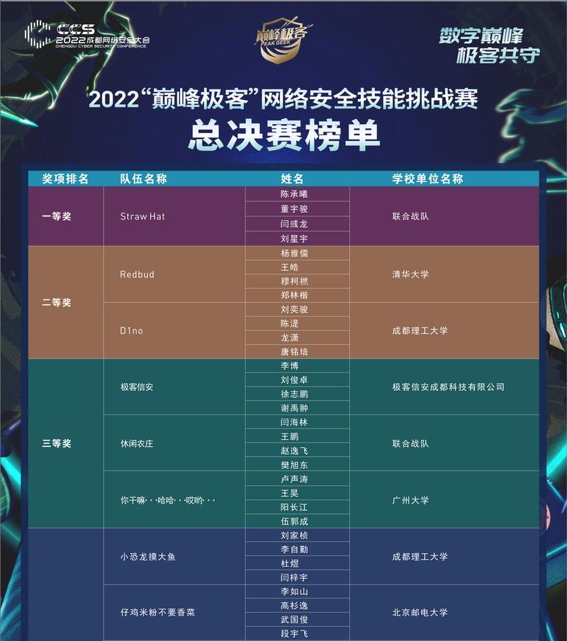 网络安全防护软件排行榜发布(网络安全软件排行榜揭晓,挑选最佳软件保护您的数据安全!)