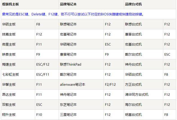 神州重装系统教程(全面掌握神州重装系统教程,解决电脑卡顿、死机、病毒等问题)
