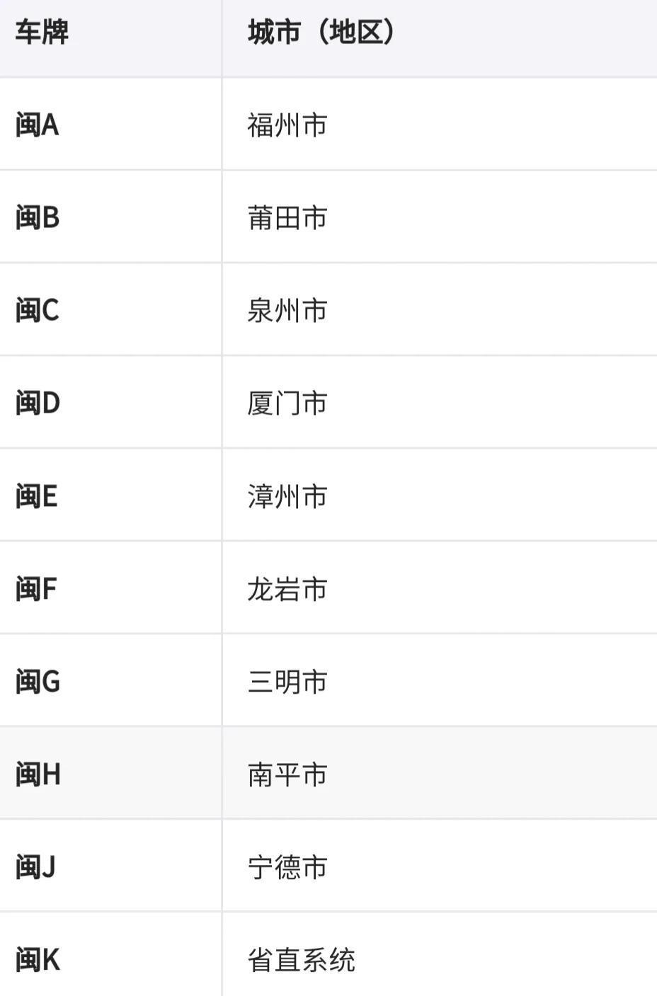 全国车牌号码简称,看看你都知道吗