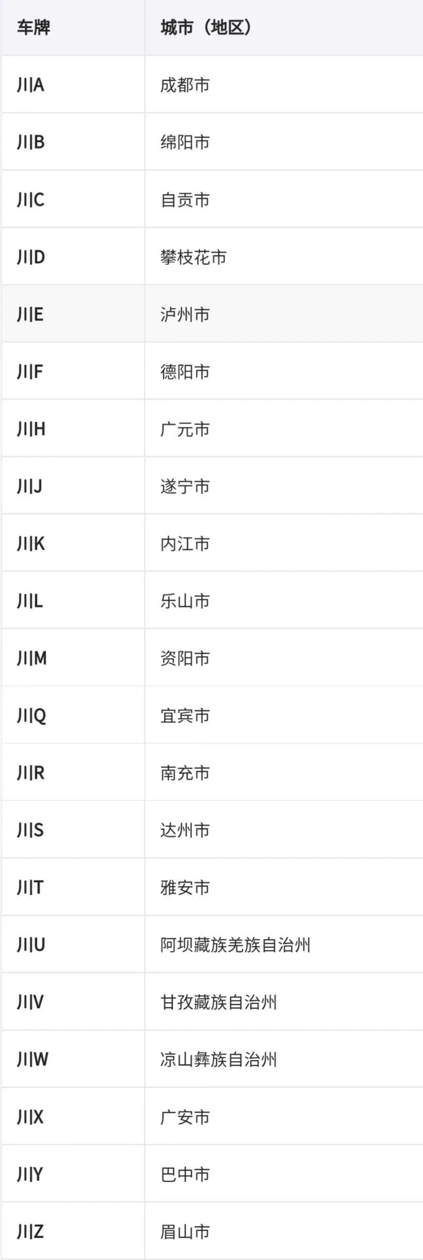 全国车牌号码简称,看看你都知道吗