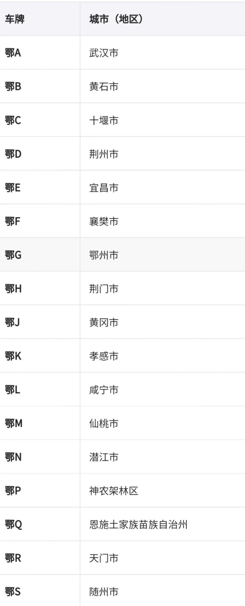 全国车牌号码简称,看看你都知道吗