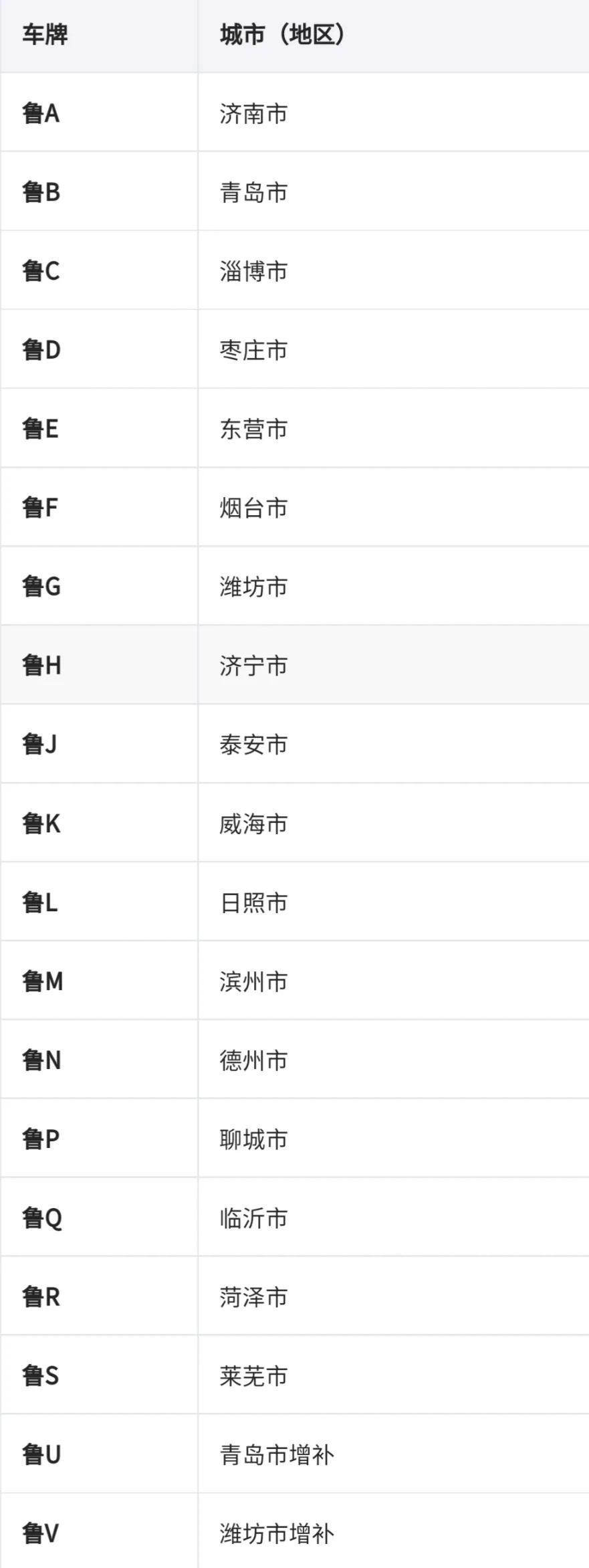 全国车牌号码简称,看看你都知道吗