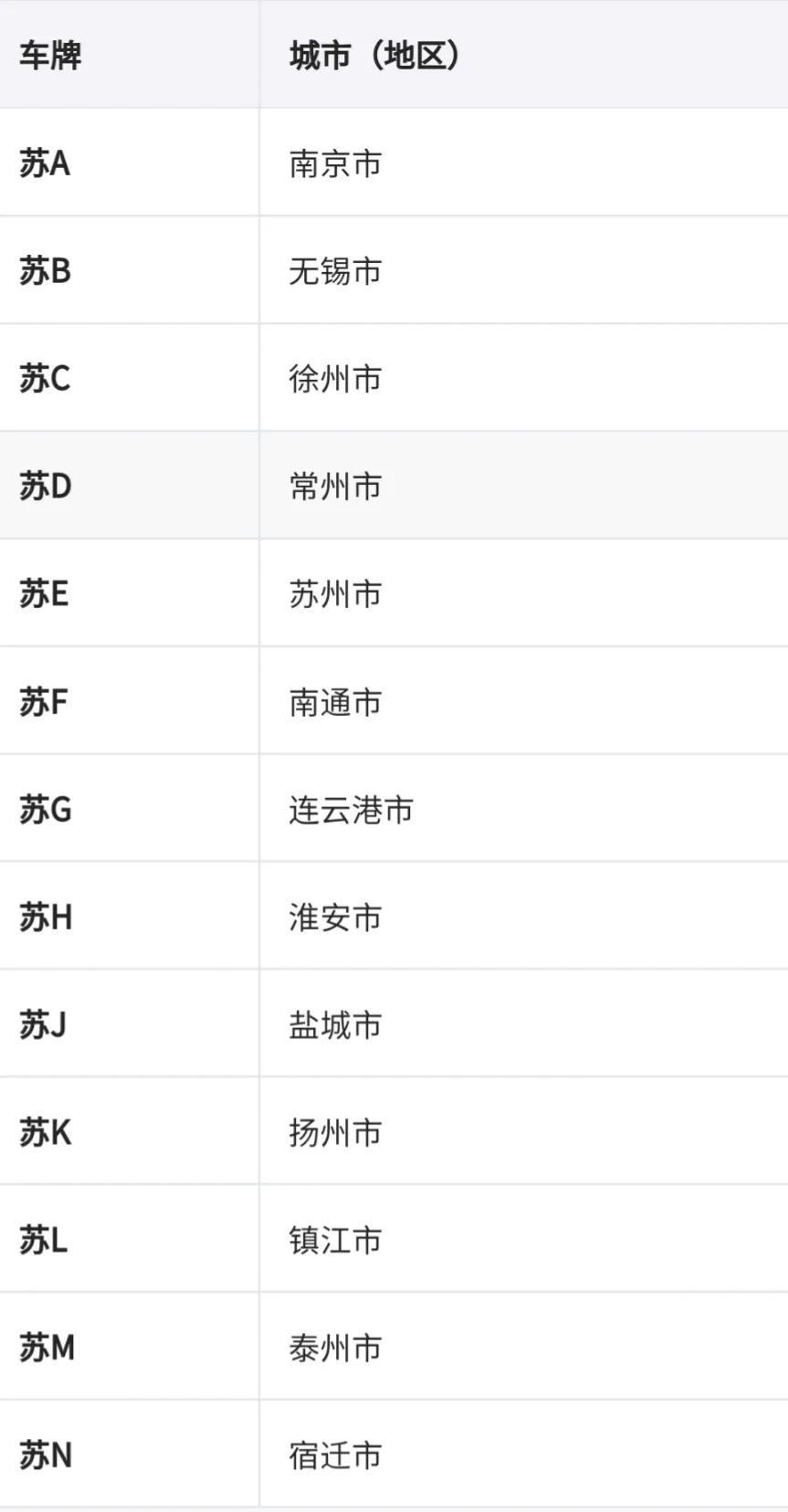 全国车牌号码简称,看看你都知道吗