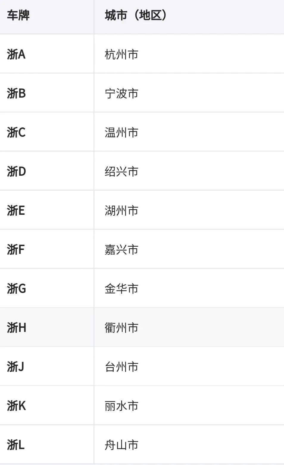 全国车牌号码简称,看看你都知道吗