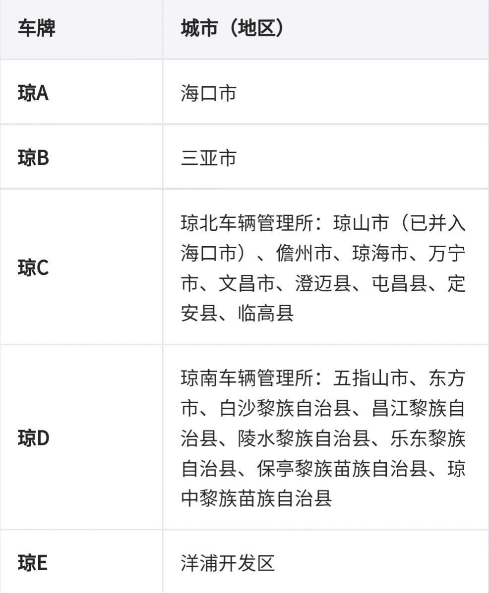 全国车牌号码简称,看看你都知道吗