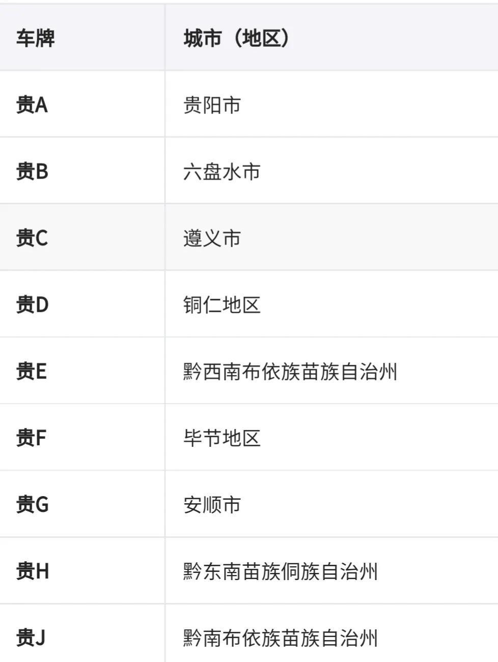 全国车牌号码简称,看看你都知道吗