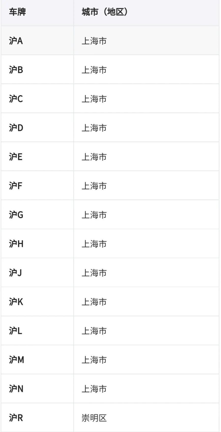 全国车牌号码简称,看看你都知道吗