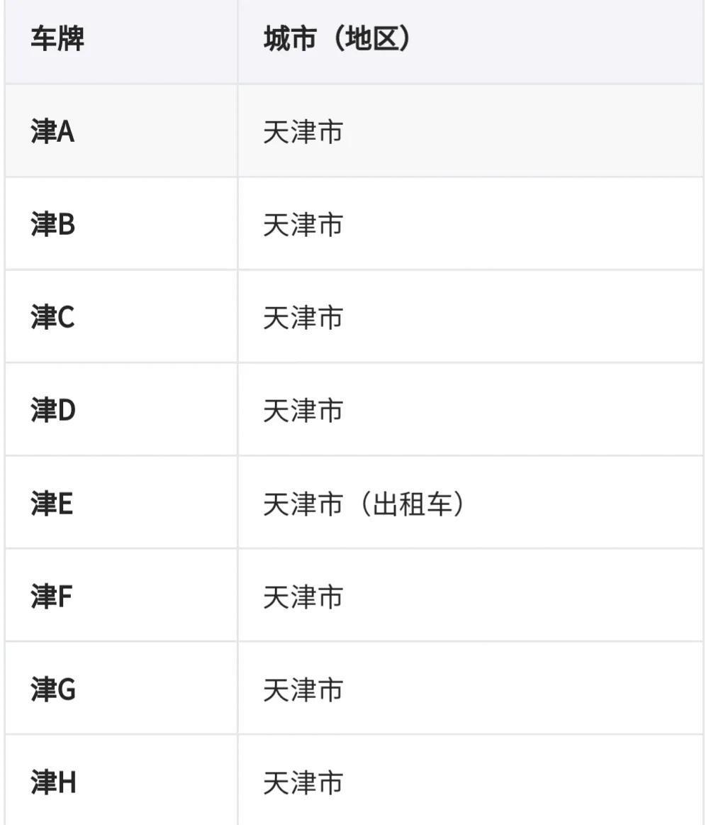 全国车牌号码简称,看看你都知道吗
