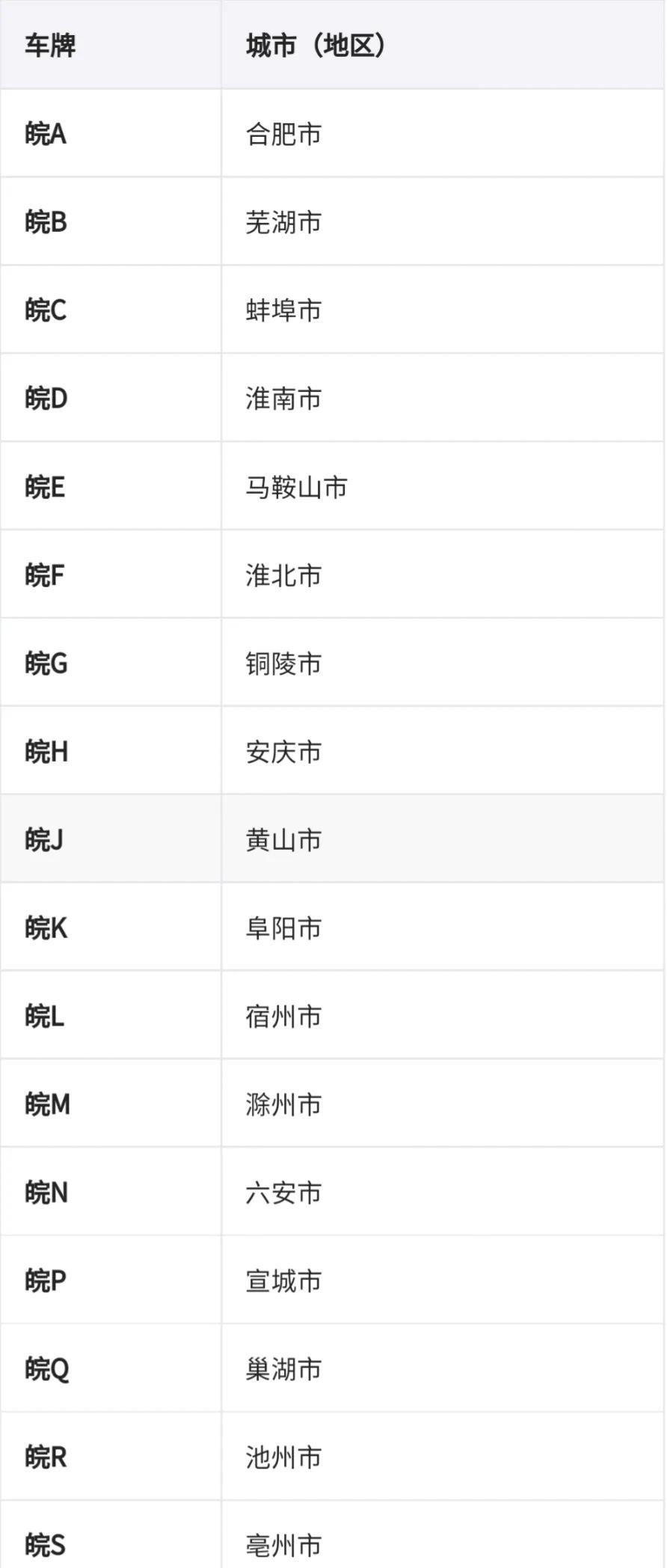 全国车牌号码简称,看看你都知道吗