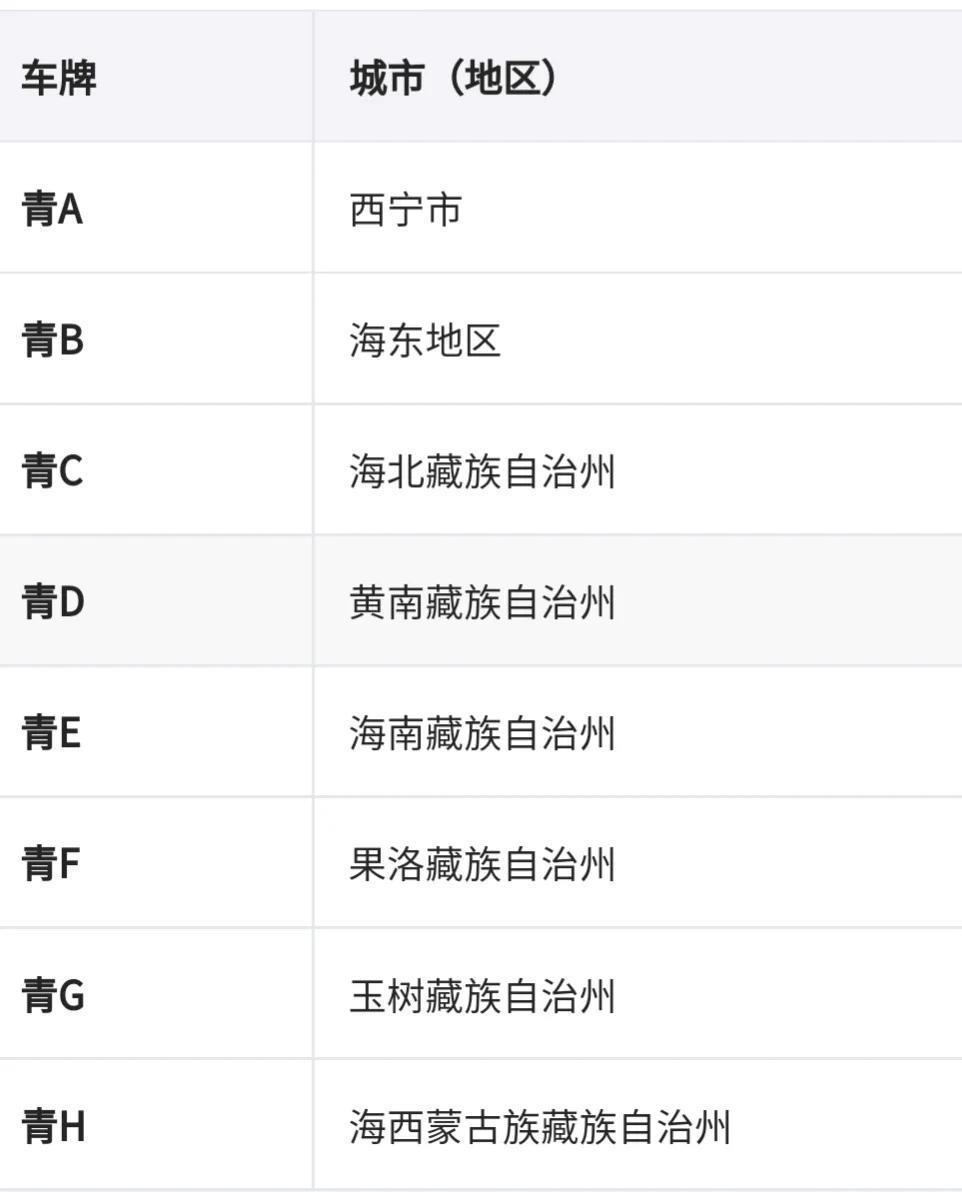 全国车牌号码简称,看看你都知道吗