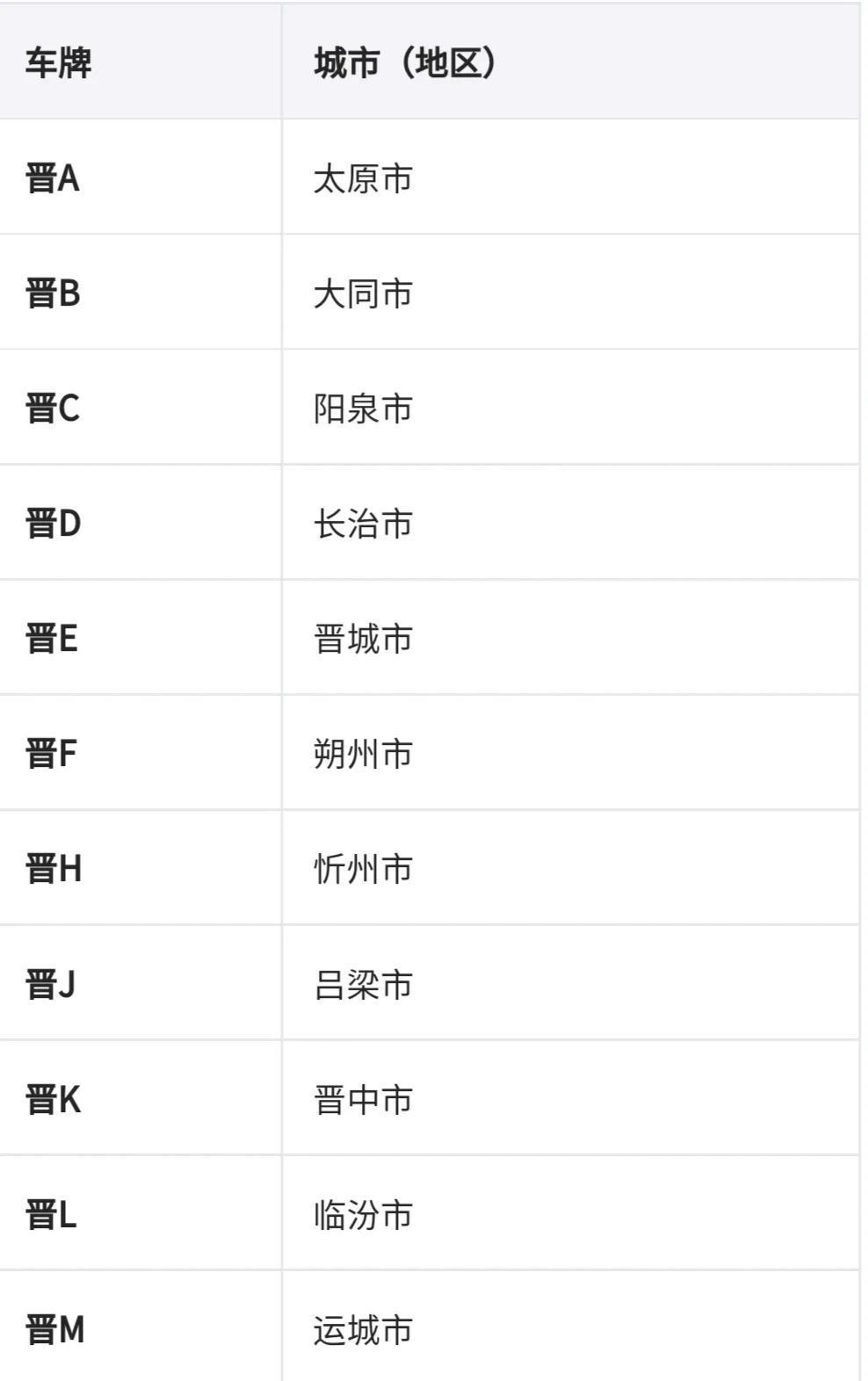全国车牌号码简称,看看你都知道吗