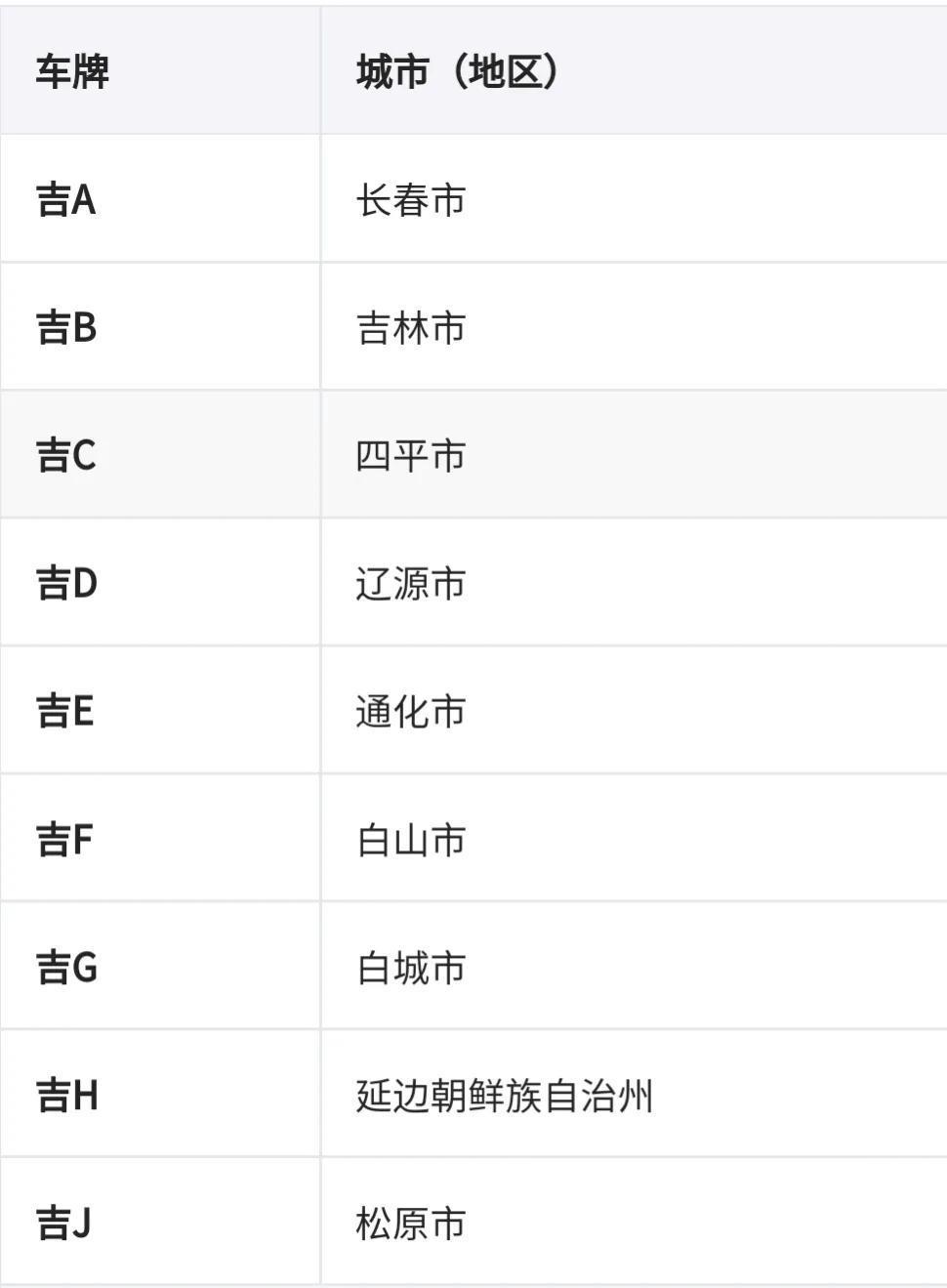 全国车牌号码简称,看看你都知道吗