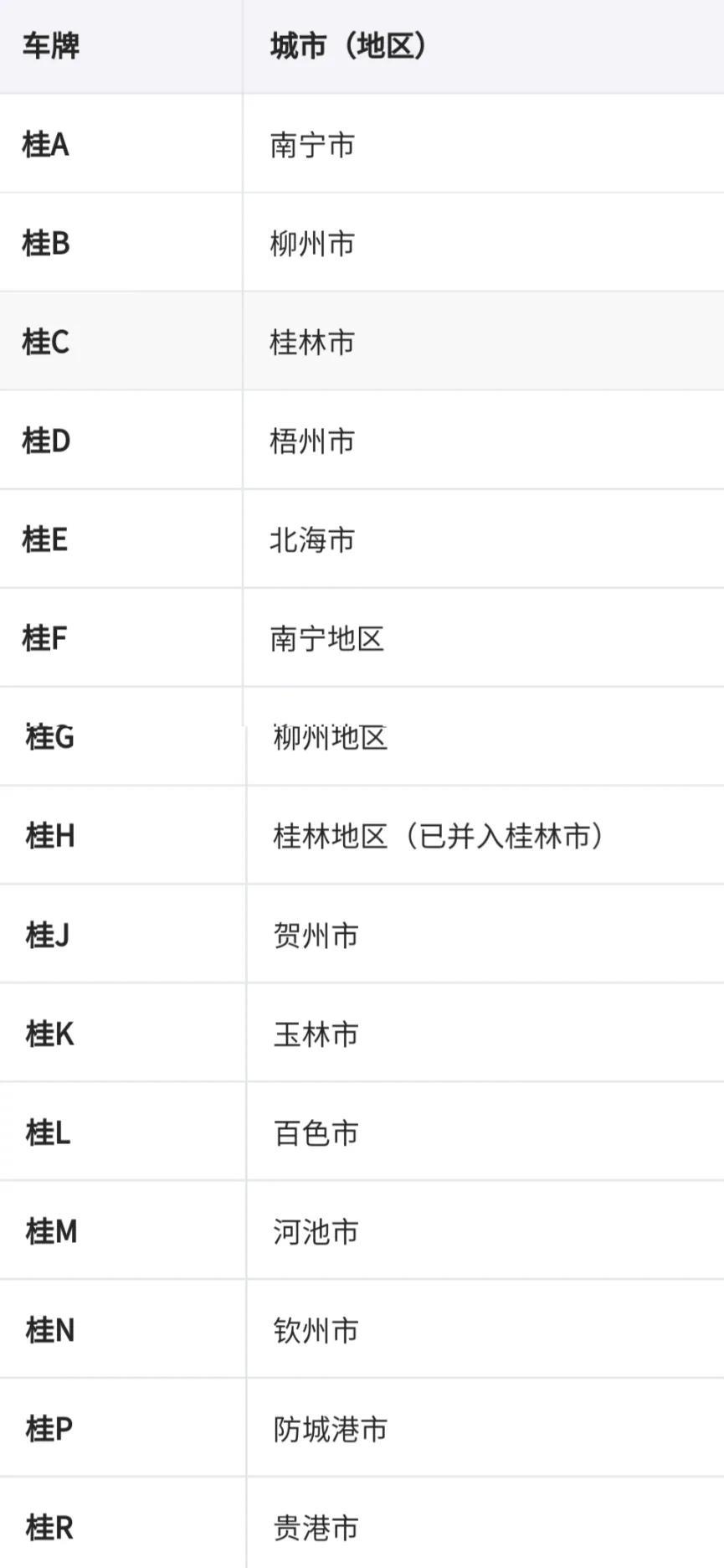 全国车牌号码简称,看看你都知道吗