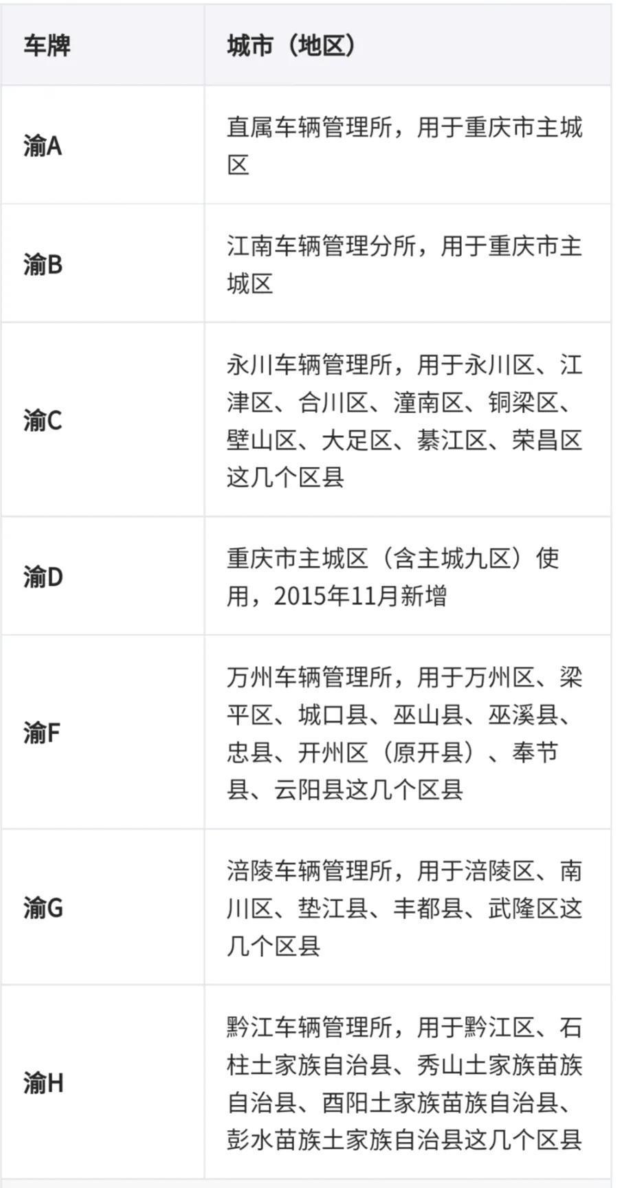全国车牌号码简称,看看你都知道吗
