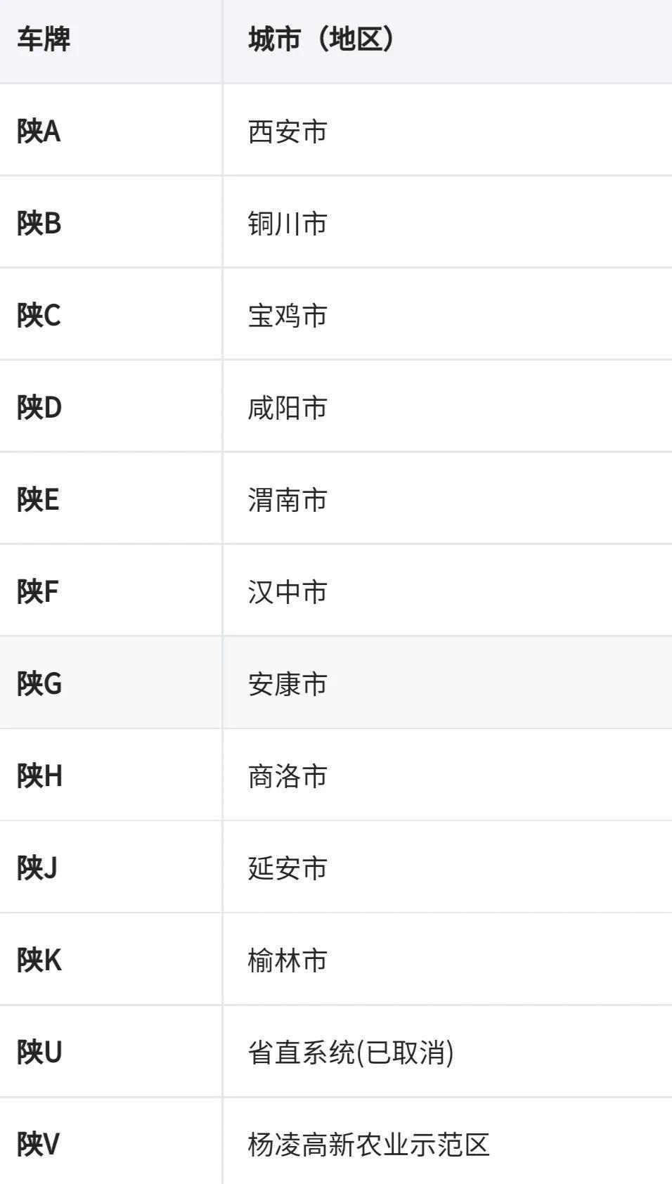 全国车牌号码简称,看看你都知道吗