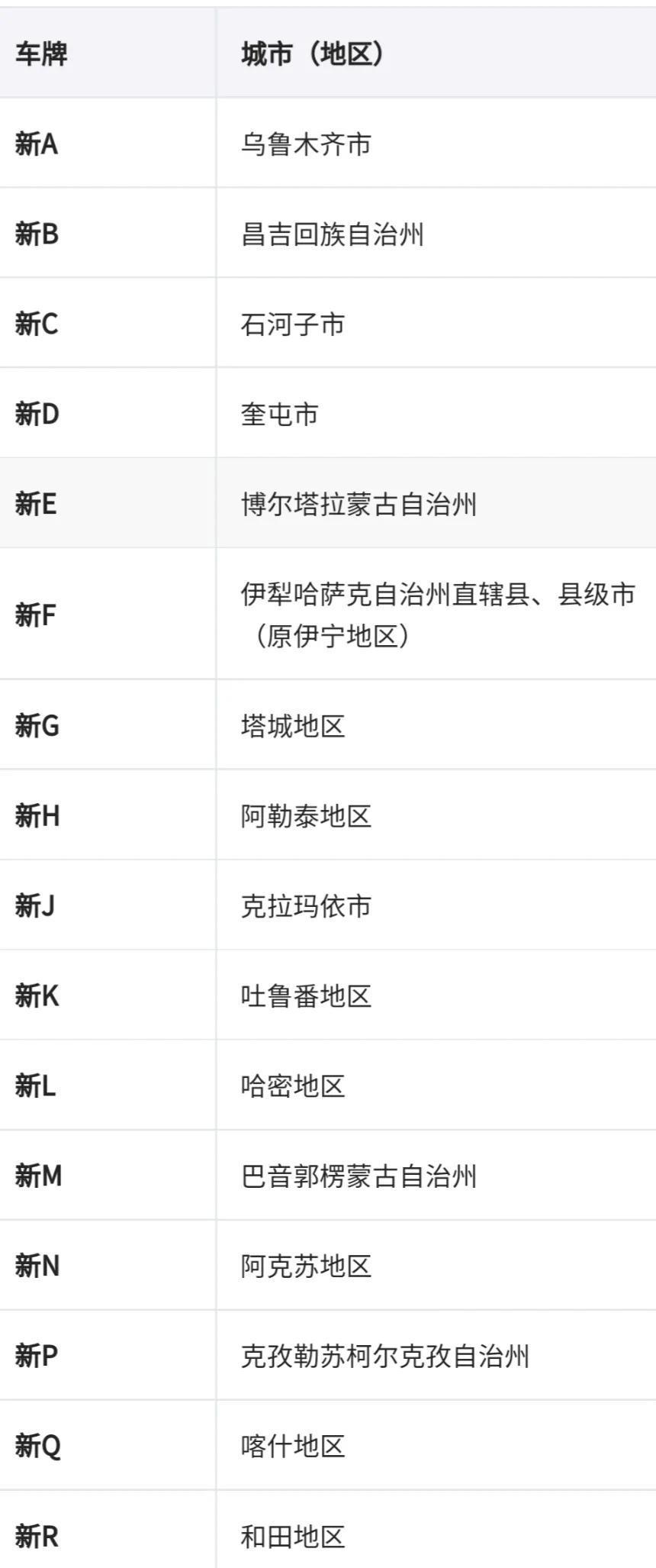 全国车牌号码简称,看看你都知道吗