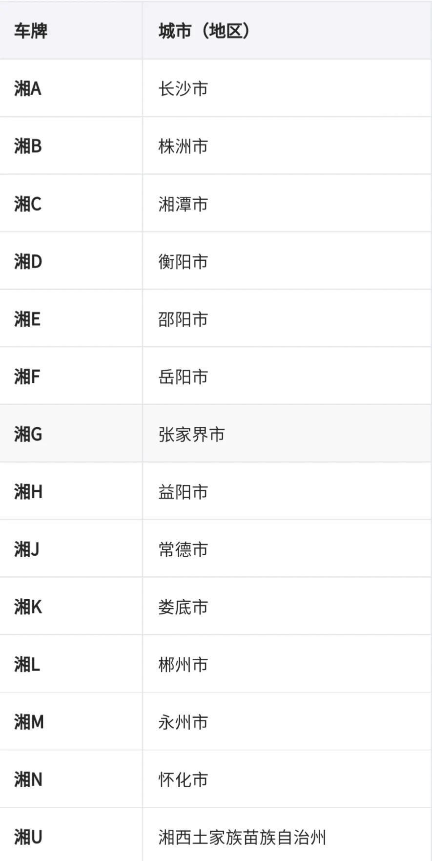 全国车牌号码简称,看看你都知道吗