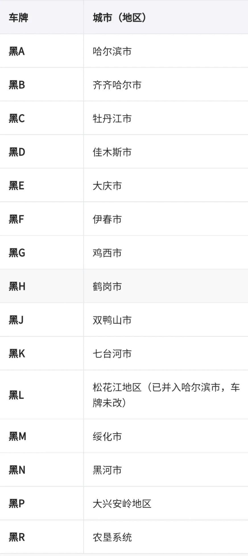 全国车牌号码简称,看看你都知道吗