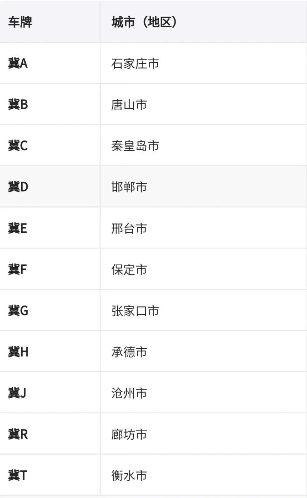 全国车牌号码简称,看看你都知道吗