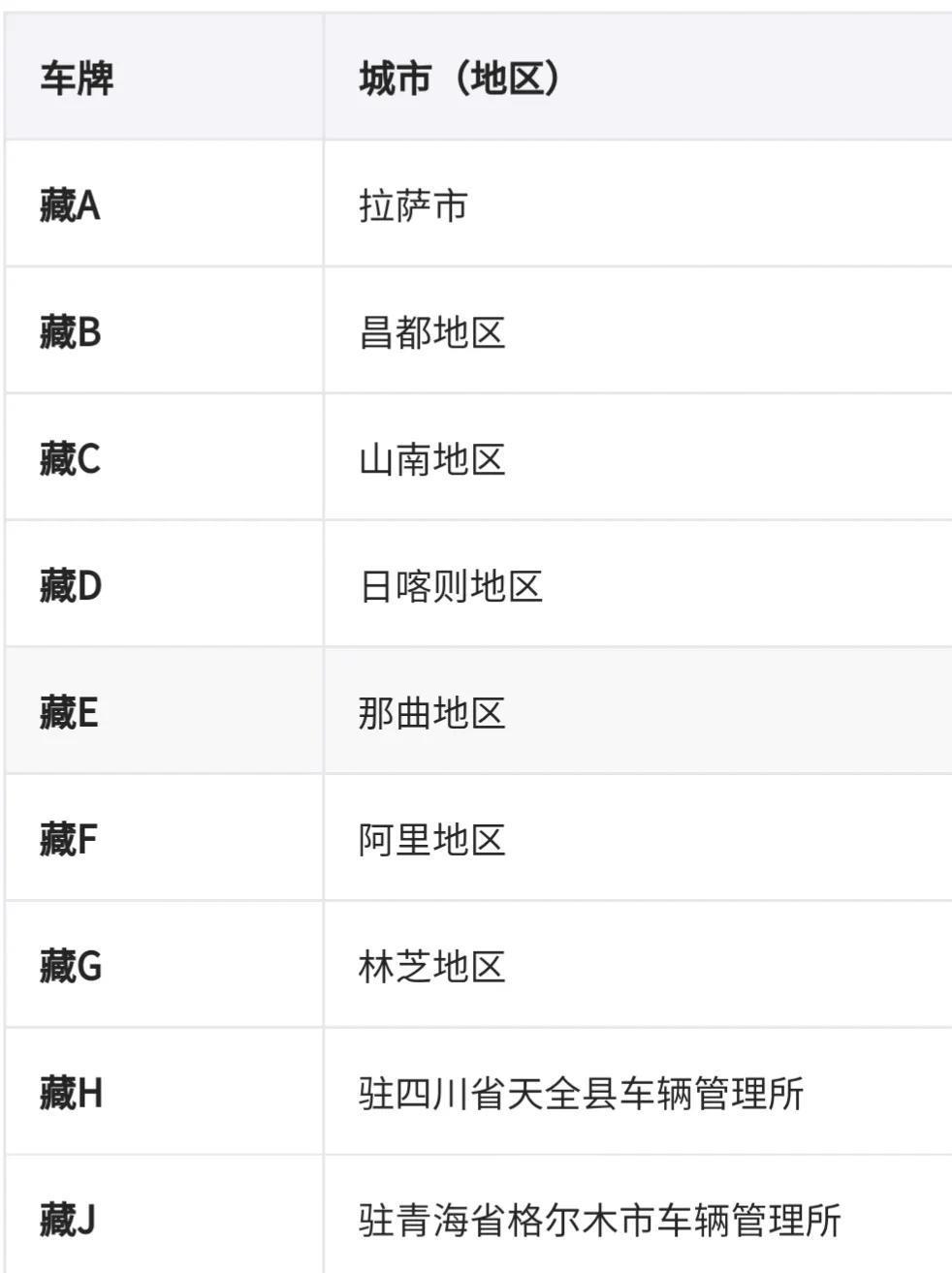 全国车牌号码简称,看看你都知道吗