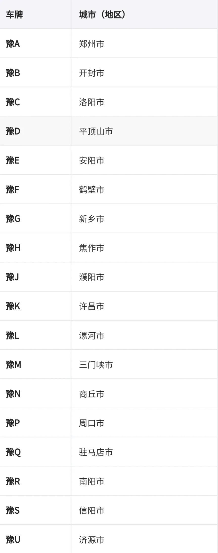 全国车牌号码简称,看看你都知道吗