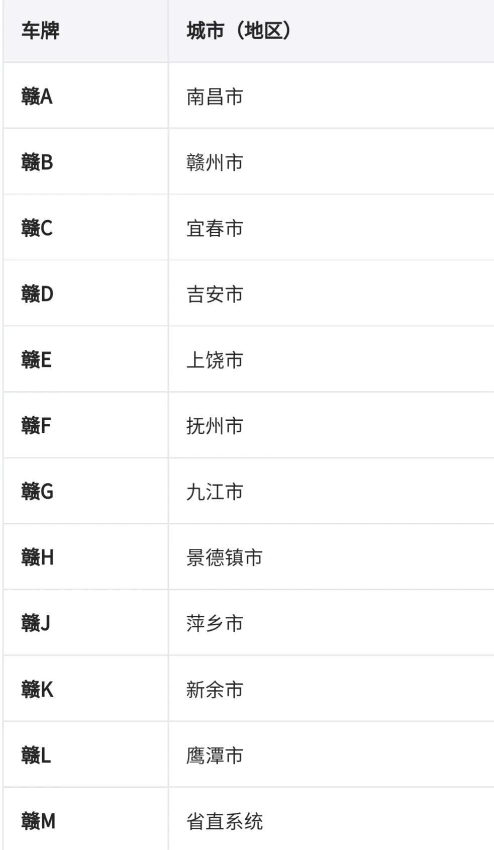 全国车牌号码简称,看看你都知道吗