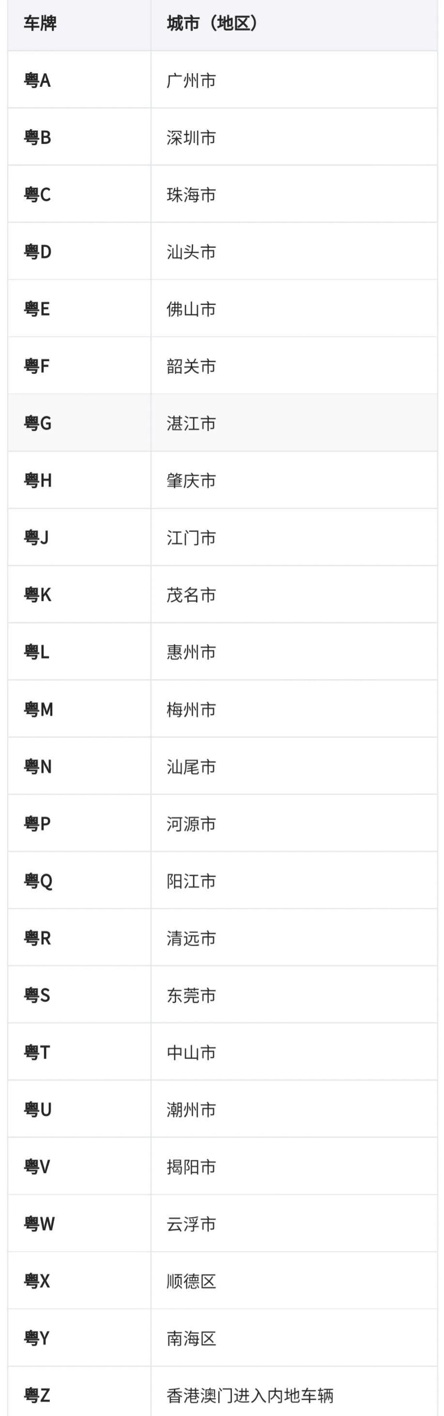 全国车牌号码简称,看看你都知道吗