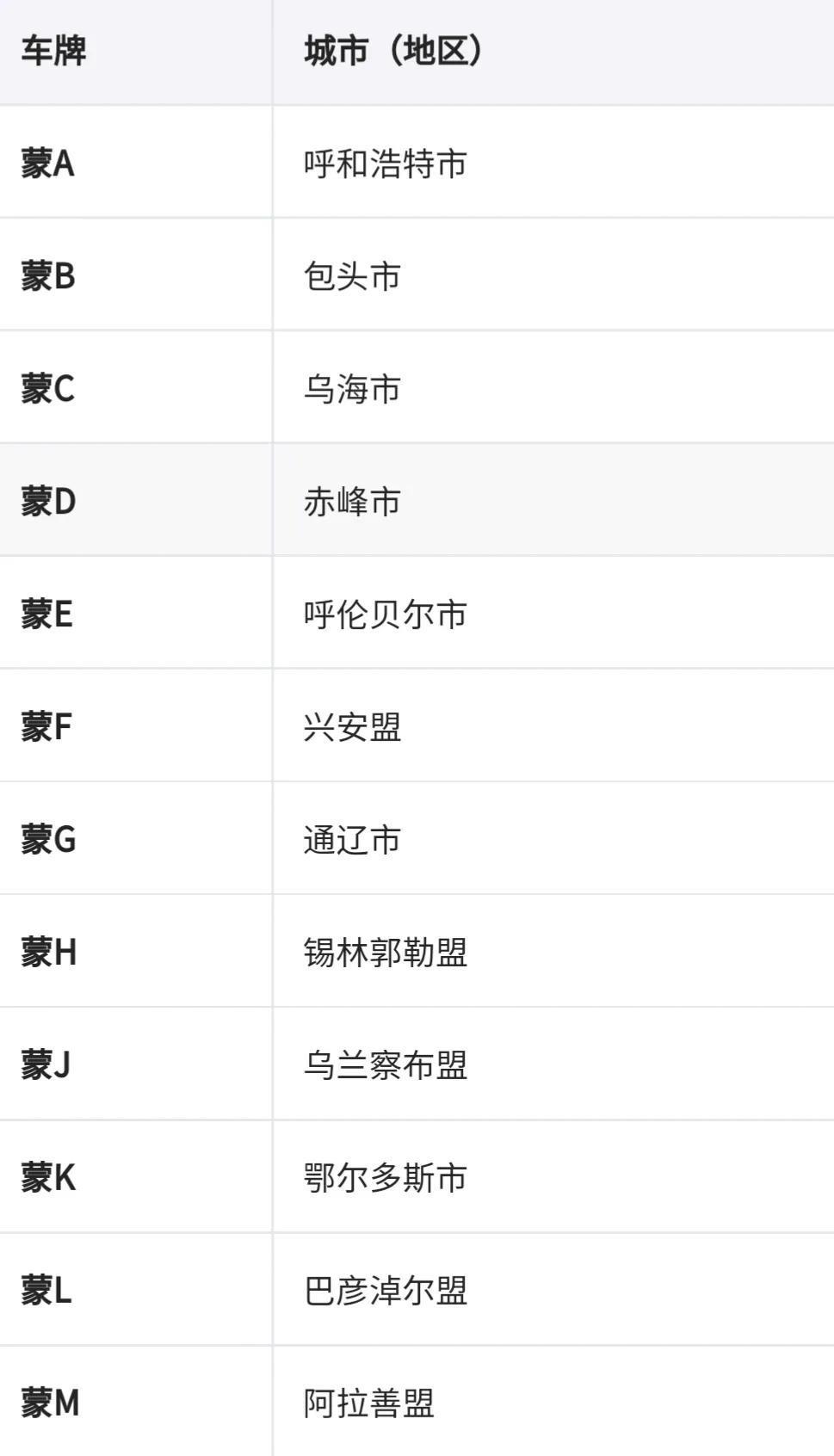 全国车牌号码简称,看看你都知道吗
