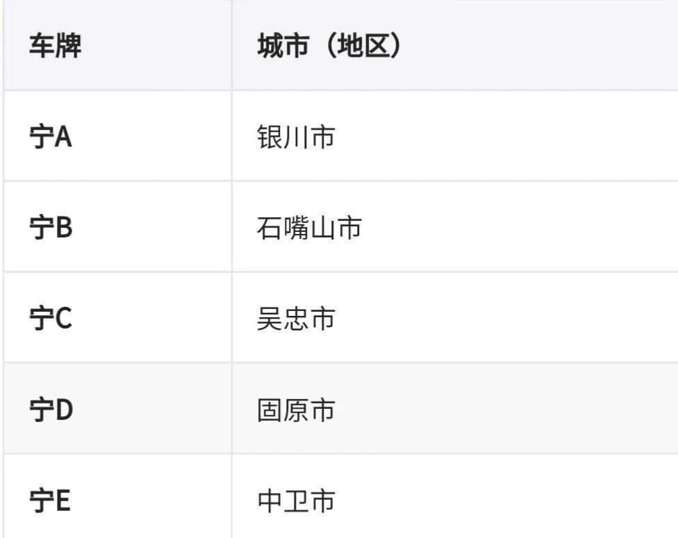 全国车牌号码简称,看看你都知道吗